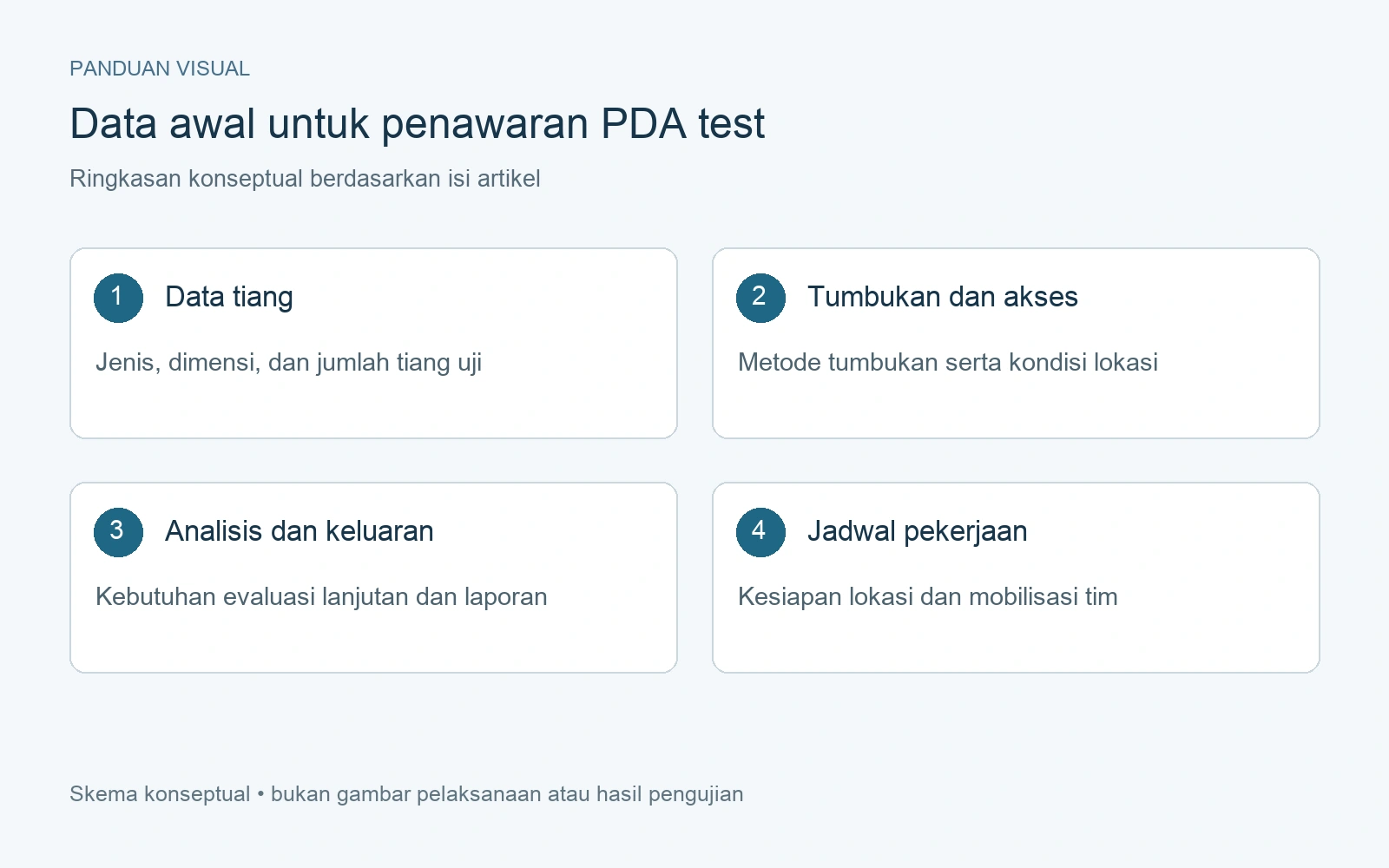 Data awal untuk penawaran PDA test